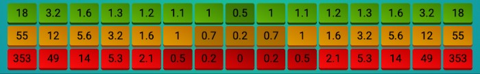 Plinko multiplier rows on 14 pins: green up to 18x, yellow up to 55x and red up to 353x